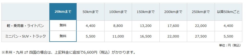 タイムズレンタカー乗り捨て料金一覧。