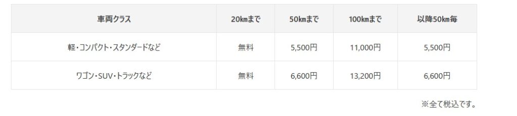 日産レンタカー乗り捨て料金一覧