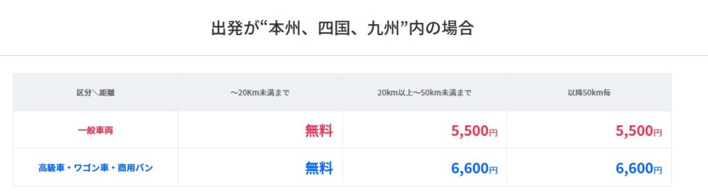オリックスレンタカー乗り捨て料金一覧